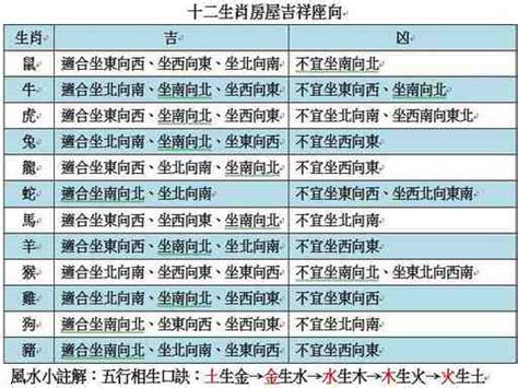 2023生肖房屋座向|【生肖與房屋坐向】生肖必看！量身打造好風水，12星座房屋坐向。